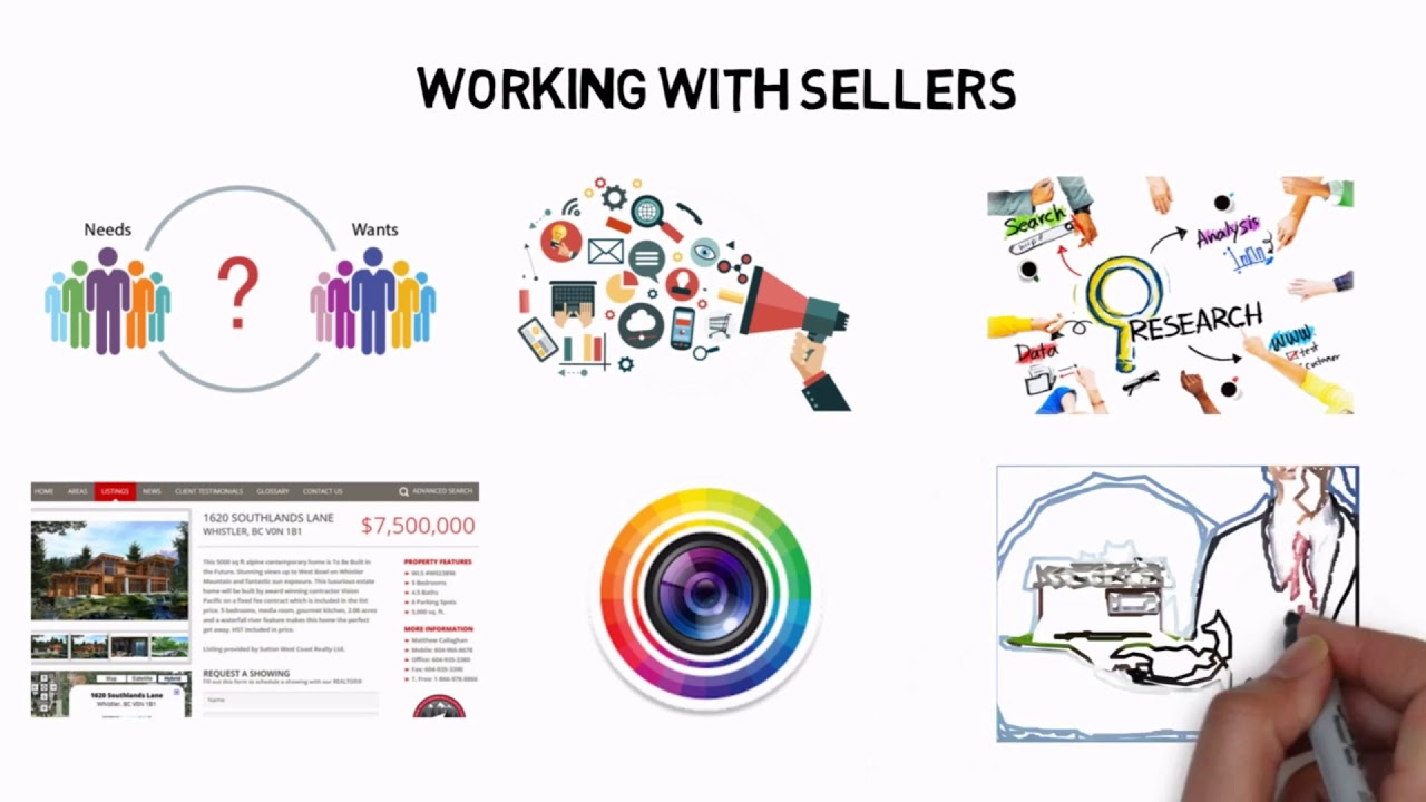 Real Estate Agent YouTube