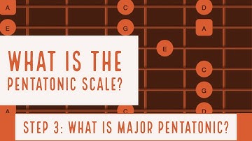 What is a Pentatonic Scale Part 3 |  Major Pentatonic Scale  | All 5 Positions