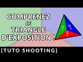 COMPRENEZ le TRIANGLE D'EXPOSITION !