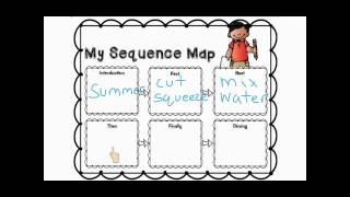 Hendricks Elementary eLearning Module #3: Writing
