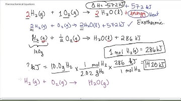 Thermochemical Equations