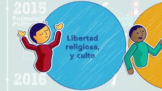 Poltica Publica Integral De Libertad Religiosa Y De Cultos