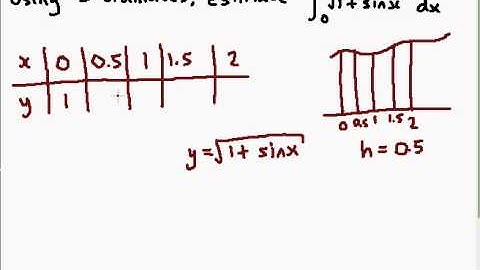 C2 c09   3 Trapezium Rule