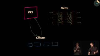 Introduction to Mix Networks and Katzenpost - deutsche Übersetzung screenshot 1