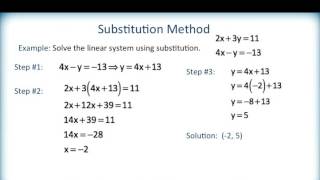 M1201 U7S7.4 Solving Systems of Linear Equations Using Substitution  - Instruction
