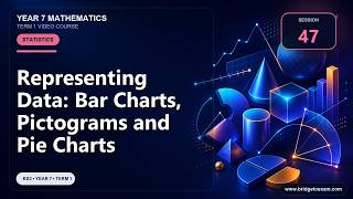 Representing Data: Bar Charts, Pictograms and Pie Charts | Year 7 Maths | Session 47