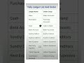 Tally Ledger #tally #tallyprime #ledger #tallyprimefullcourse #ytshorts #shorts #gst