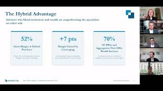 Webinar: Convergence and the Retirement Advice Reset