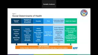 IPRO ESRD: Understanding Health Equities: Social Determinants of Health