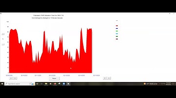 Video #6   Capacity Planning Part 2
