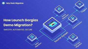Gorgias Import Tutorial: How Launch Gorgias Demo Migration?