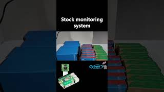 Stock Monitoring System ด้วย Raspberry Pi 5 + AI Hat + Raspberry Pi Camera Module 3
