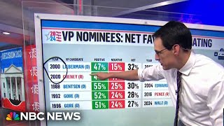 Steve Kornacki previews the Vance v. Walz vice presidential debate