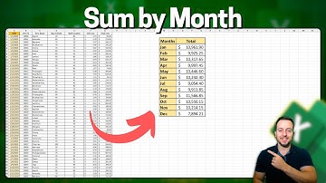 How to Sum by Month in Excel | 2 Methods | Pivot Table and SUMIF