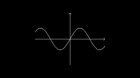 Sine wave plotting in C (FreeDOS Open Watcom C)
