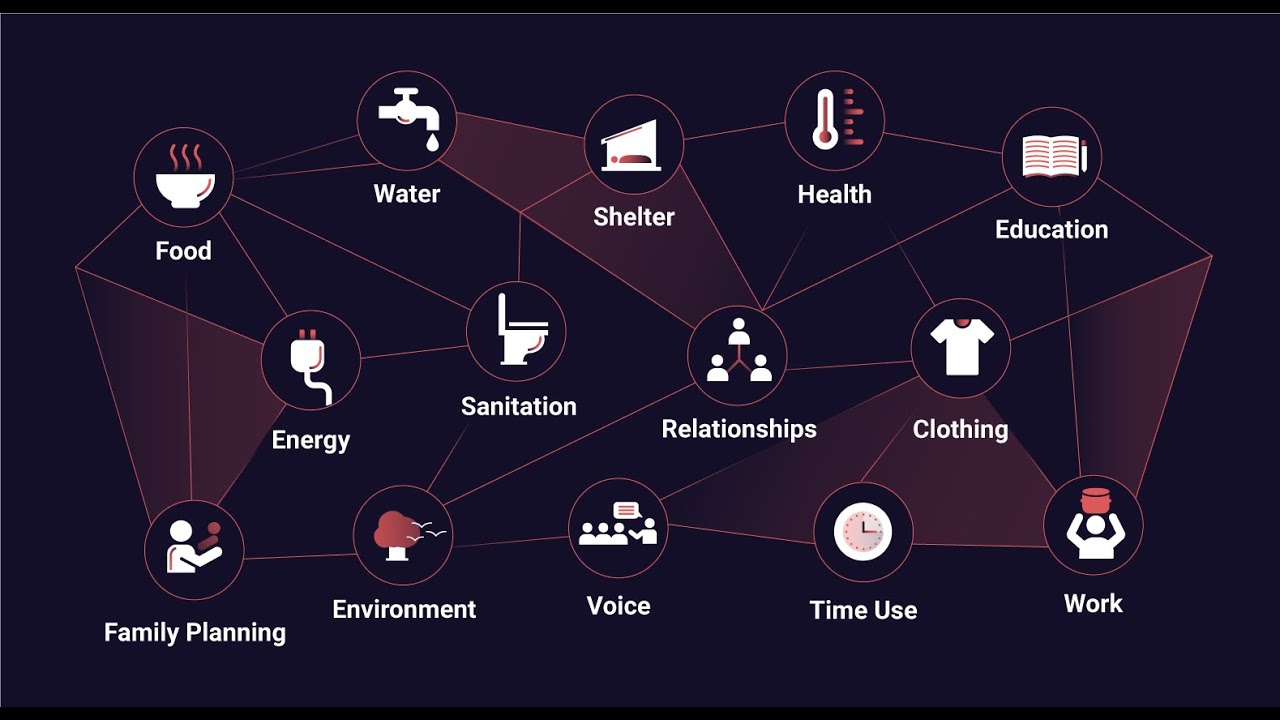 The IMMP: Individual Measure of Multidimensional Poverty
