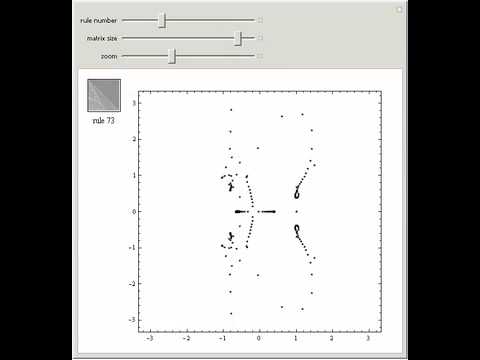 Eigenvalues of Cellular Automaton Matrices