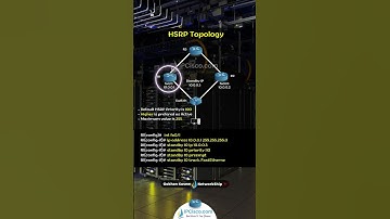 Cisco HSRP Configuration Example! | CCNA 200-301 | IPCisco.com