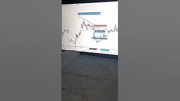 Symmetrical Contracting Triangle #chartpatterns 💸🔥 #youtubeshorts #intraday #shorts #trading