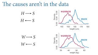 Statistical Rethinking 2023  04  Categories & Curves