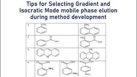 Tips for Selecting Gradient and Isocratic Mode mobile phase elution during method development