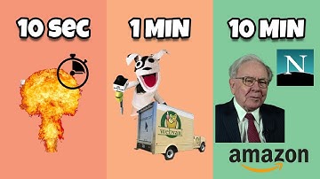 The Dot com Bubble in 10 seconds vs 1 min vs 10 mins