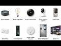All Categories of Smart Home Devices Explained in Easy Way
