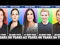 Great Actresses Who Have Never Won an Oscar