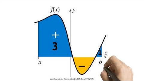 Indefinite and Definite integral | Mathematical Economics
