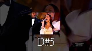 Famous Chante Mooré slays Luther Vandross tribute - Patti Labelle agrees: "SING GIRL!" Net Worth