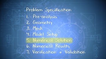 Running the Calculation of a Vertical Axis Wind Turbine Using Ansys Fluent