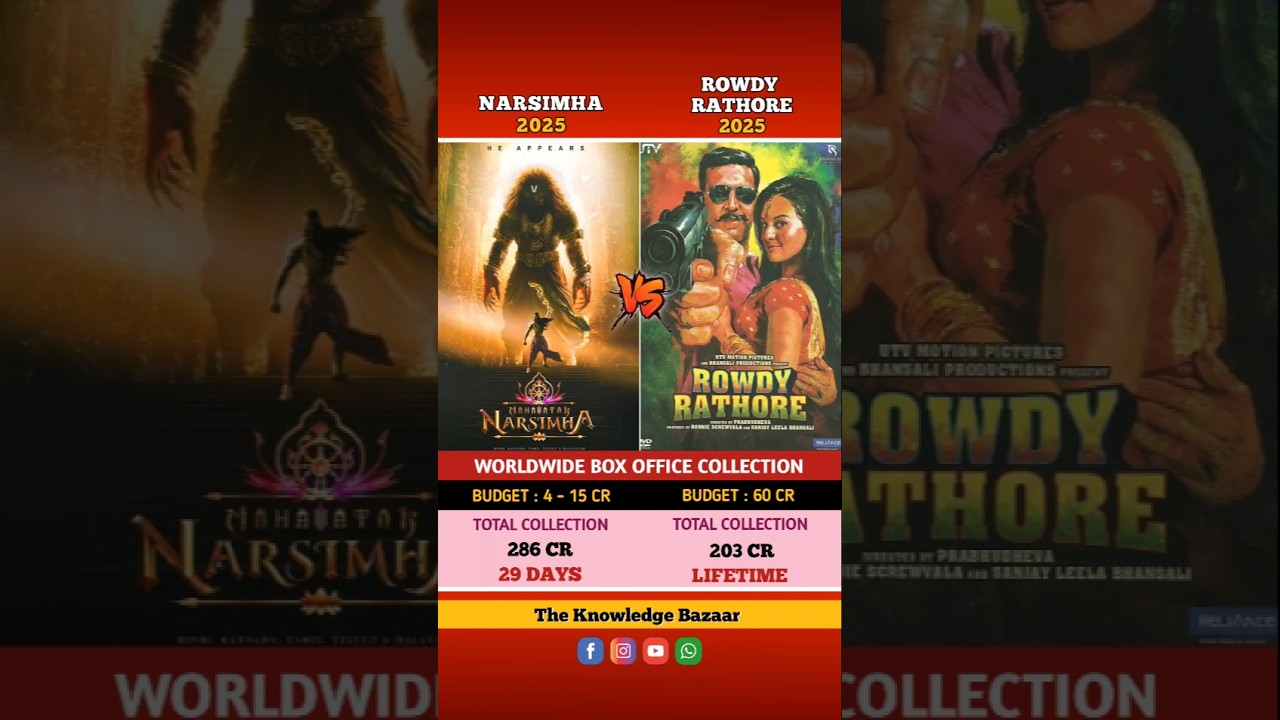 Mahavatar vs Rowdy Rathore movie comparison of box office collection worldwide 