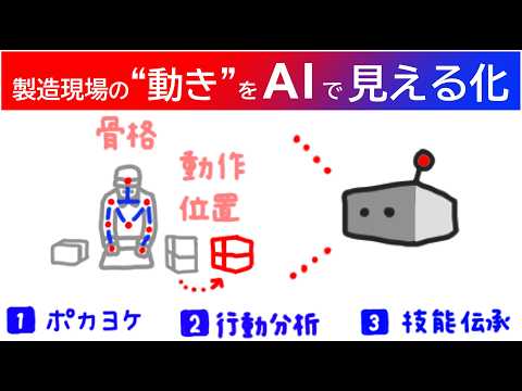 AI連載⑤画像AIによる行動認識の最前線 ―OKIが挑む製造現場の高度化【OKI公式】