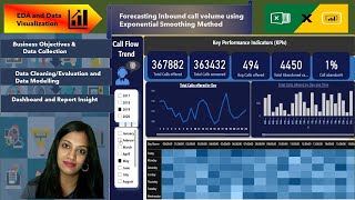 Famous Forecasting call volume (End-to-End Project) - EDA & Data Visualization using Excel and Power BI Profile
