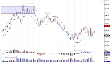 MTPredictor using the e-mini Micros with a look at the MNQ