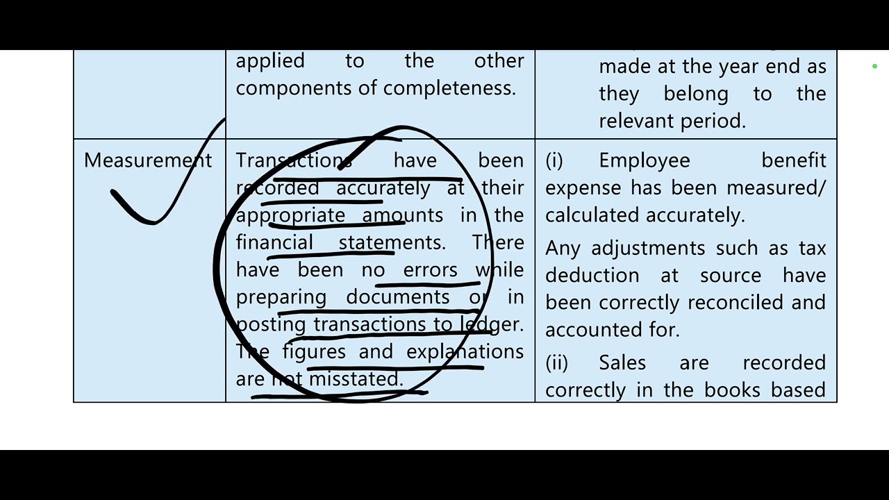 CA INTER G2 AUDIT CH 5 PART 1 MAY24 NOV24 AUDIT OF ITEMS OF FINANCIAL ...