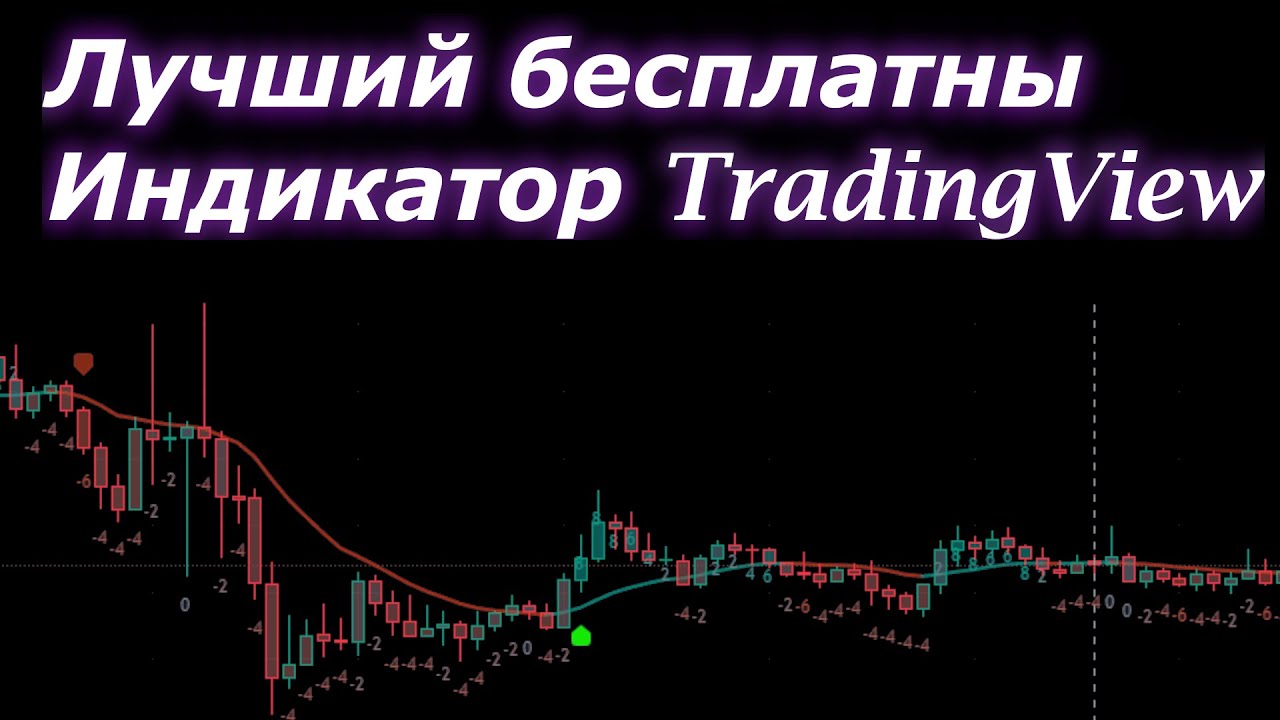 Индикатор трейдинг вью. Трейдинг. Винрейт 75%! - YouTube