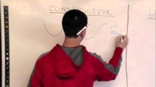 Physics- Refraction, Interference and Diffraction
