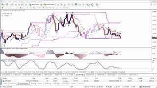 Forex Master Method Evolution $1,022 Live Trade By Russ Horn