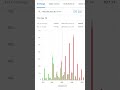 #stock market # trading #money make# business #business news #