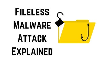 Fileless Malware Attacks In Cyber Security