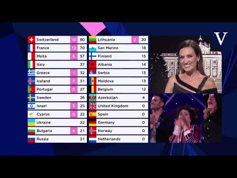 Video: ¿A qué hora es Eurovisión 2021?