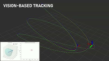 Vision-Based Drone Flight