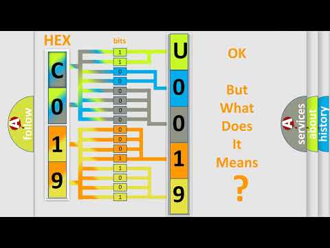 DTC Dodge U0019-87 Short Explanation