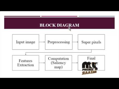 Salient Region Detection via High-Dimensional Color Transform | Final Year Projects 2016 - 2017