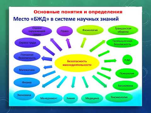 Видеопрезентация "Безопасность жизнедеятельности: основные понятия и определения"