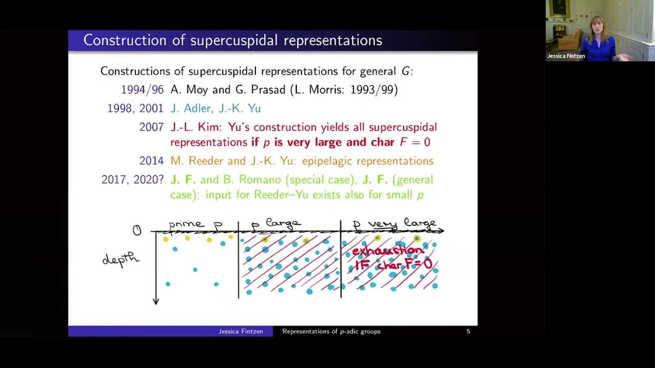 Representations Of P Adic Groups Jessica Fintzen Youtube