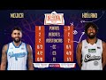 FINAL BRAVA DEL BSN | Juego #2 Vaqueros vs Santeros