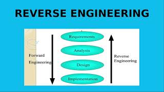 Reverse Engineering in Tamil