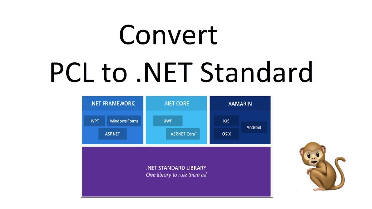 Converting Portable Class Libraries Pcl To Net Standard Libaries Youtube